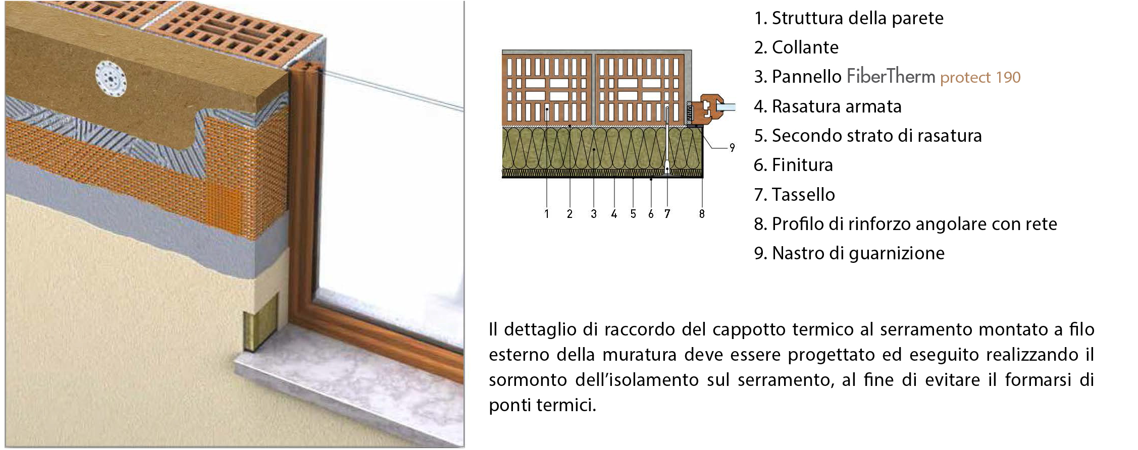 Isolamento a Cappotto Esterno posa