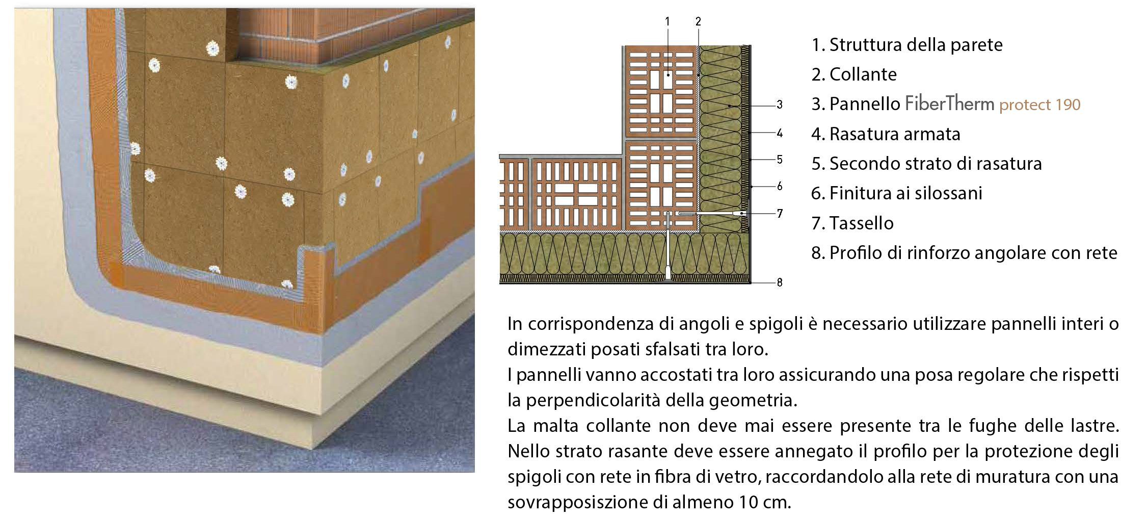 Isolamento a Cappotto Esterno posa