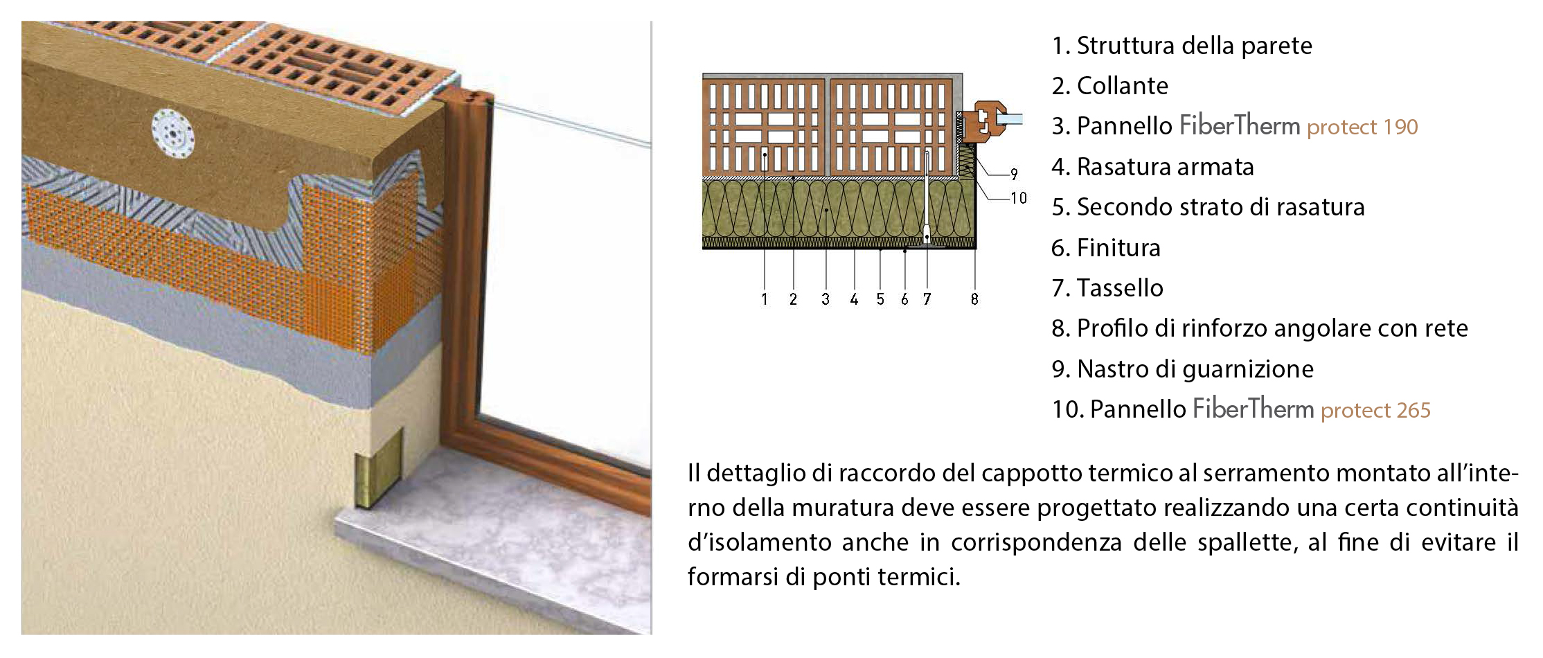 Isolamento a Cappotto Esterno posa